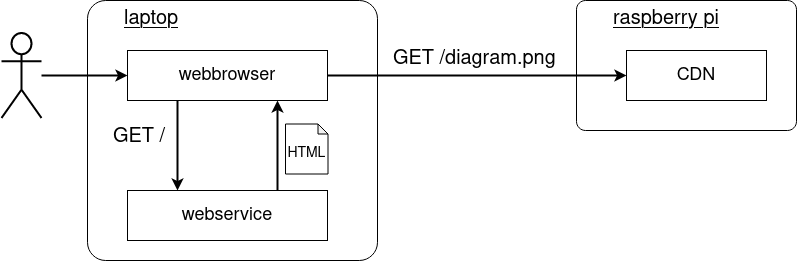 BlueChi cross-node dependency example