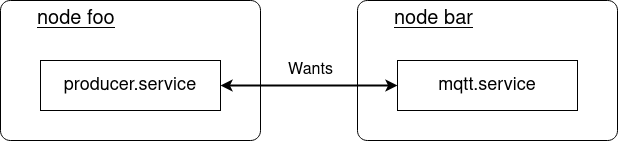 structure