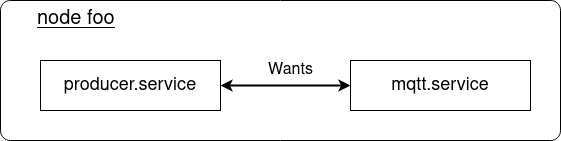 structure